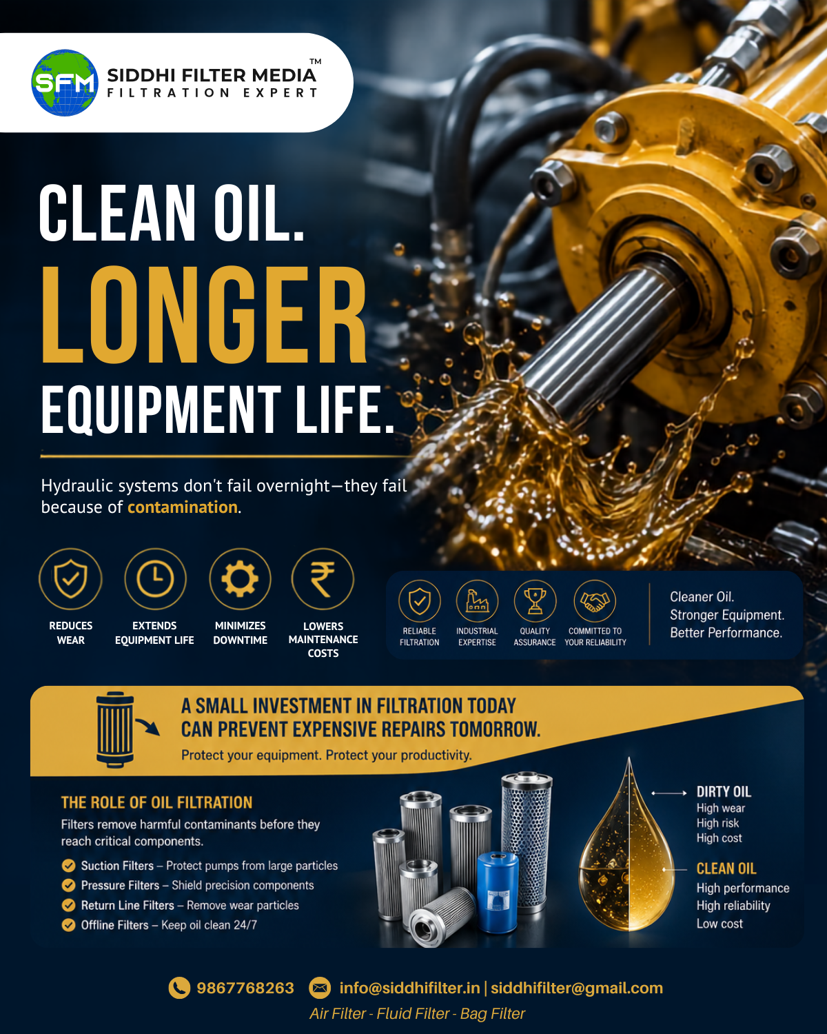 Clean Oil. Longer Equipment Life. Less Downtime.